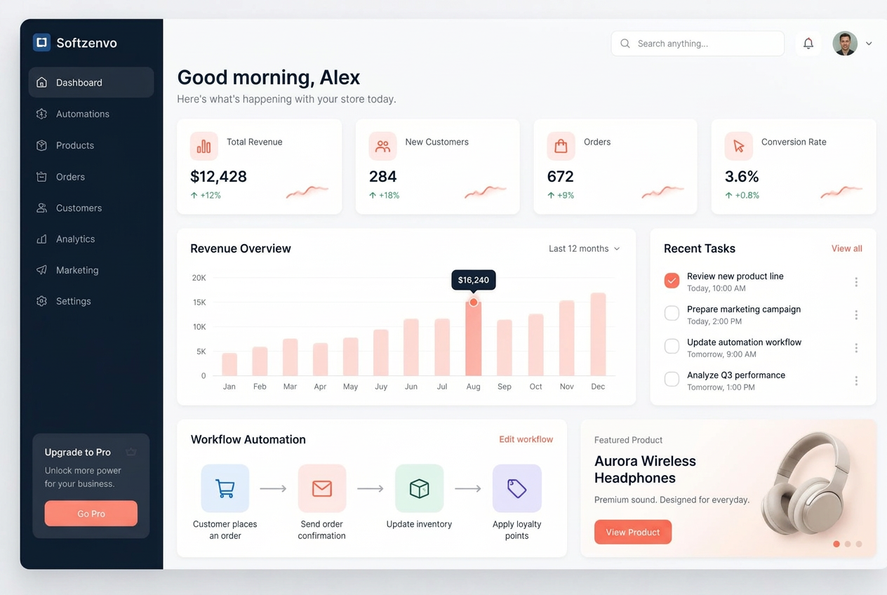Softzenvo dashboard showing revenue, tasks and workflow automation